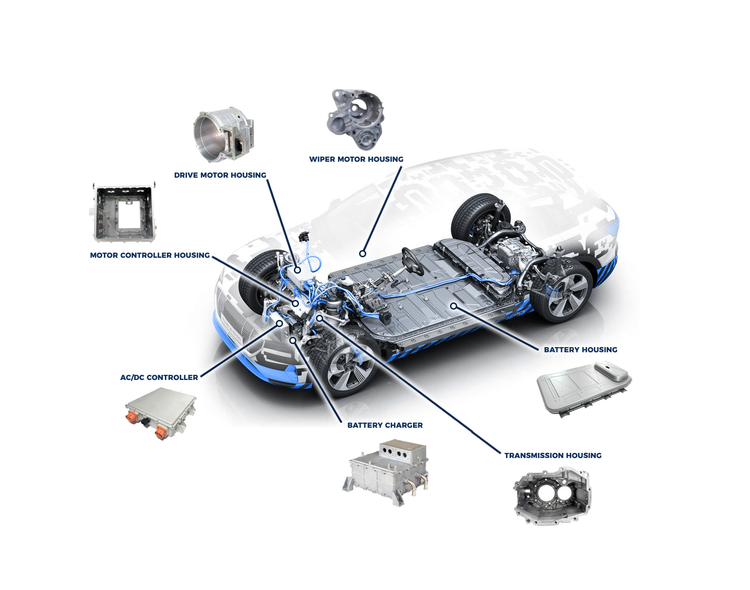 Die Trends der leichten Automobil-Aluminium-Druckguss teile